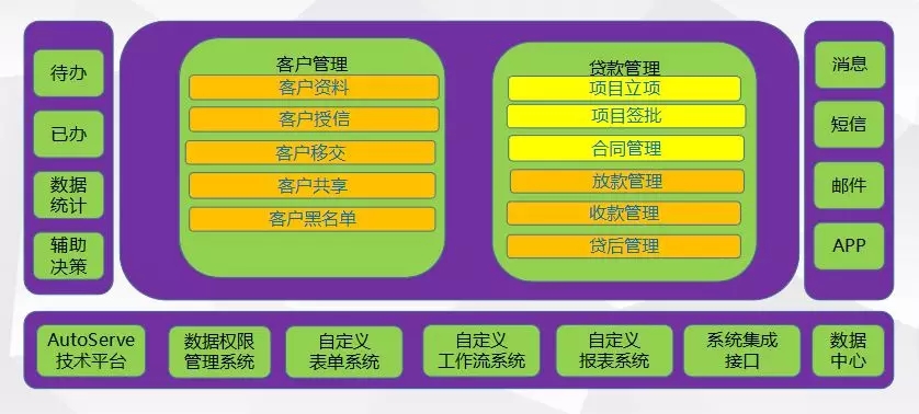奧拓思維助力道恩盛融小貸公司信息化系統(tǒng)建設(shè)，打好金融安全攻堅戰(zhàn)