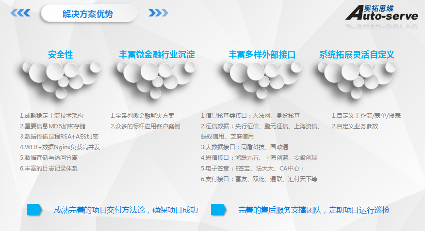 2018年，萬億級保理業(yè)務一觸即發(fā)，金融科技融合發(fā)展！